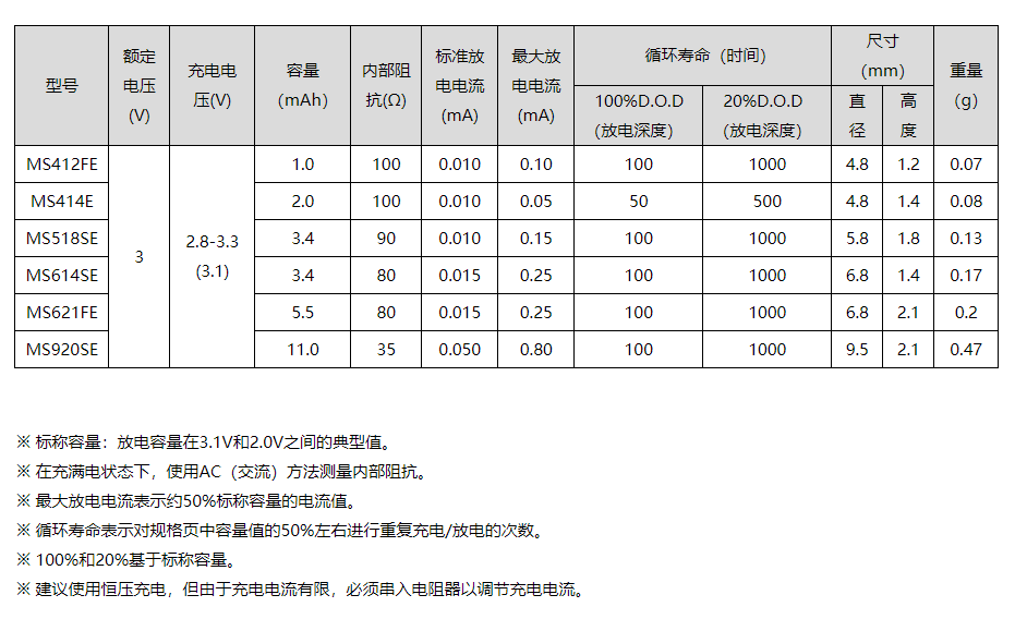 3V可充电微型电池