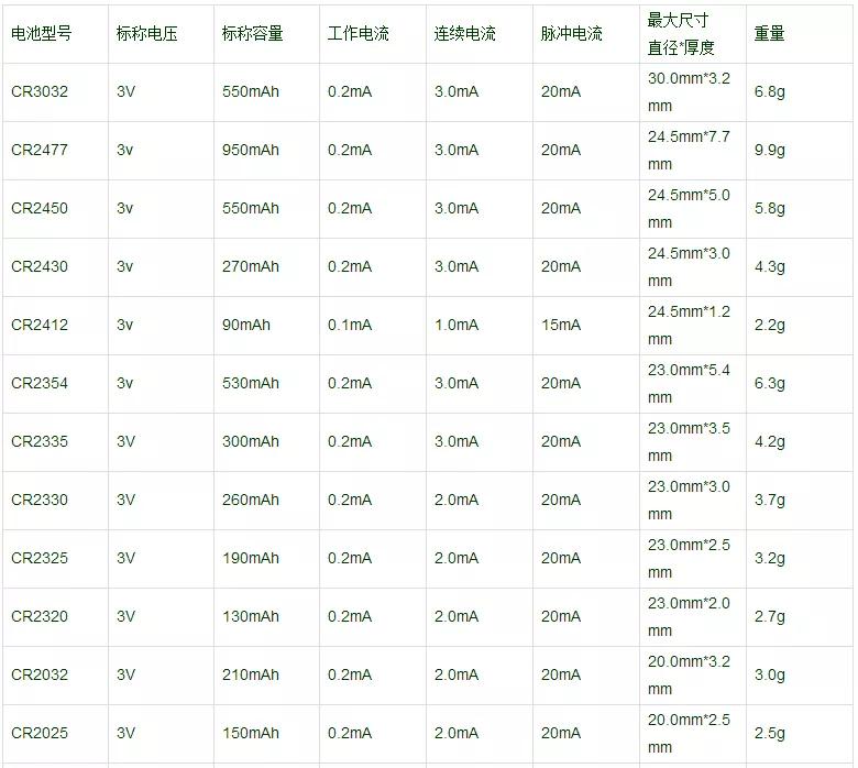 纽扣电池型号参数